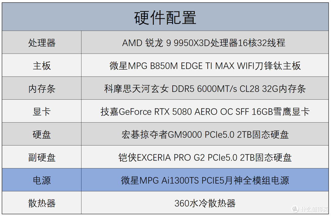 钛金能效,杜绝烧接口,微星MPG Ai1300TS PCIE5月神电源装机实测
