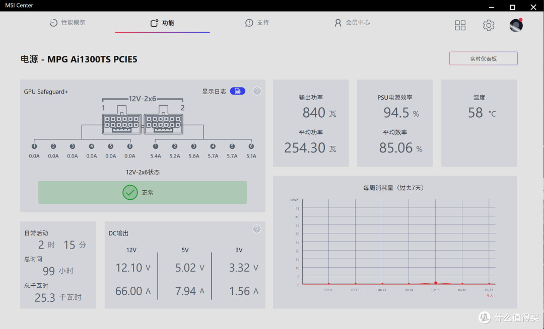 钛金能效,杜绝烧接口,微星MPG Ai1300TS PCIE5月神电源装机实测