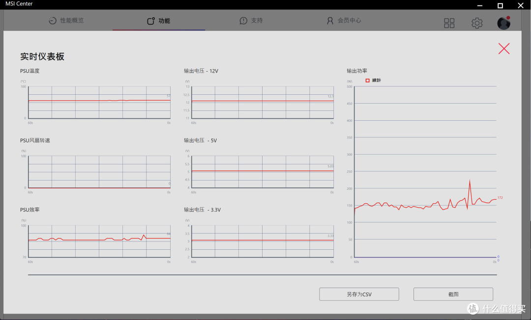 钛金能效,杜绝烧接口,微星MPG Ai1300TS PCIE5月神电源装机实测