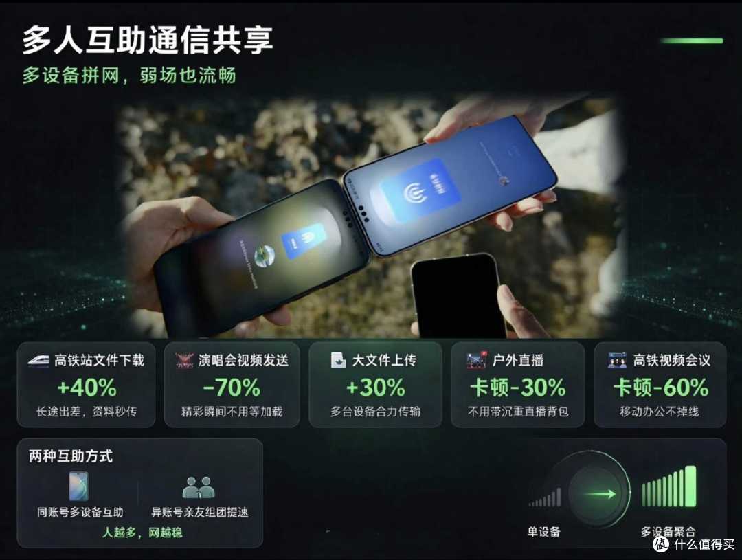 高铁、景区没信号？华为Mate 90系列 “拼网”黑科技，轻松解决！