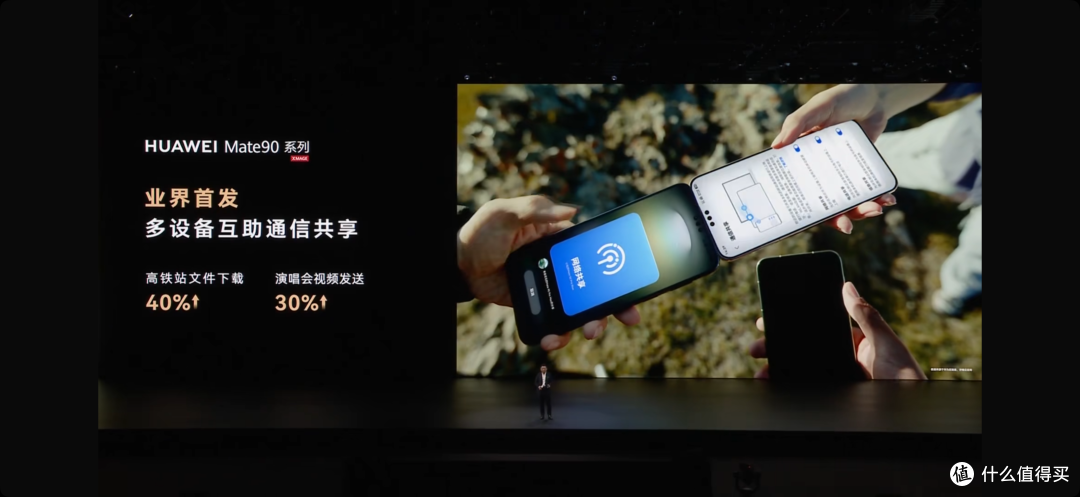 高铁、景区没信号？华为Mate 90系列 “拼网”黑科技，轻松解决！