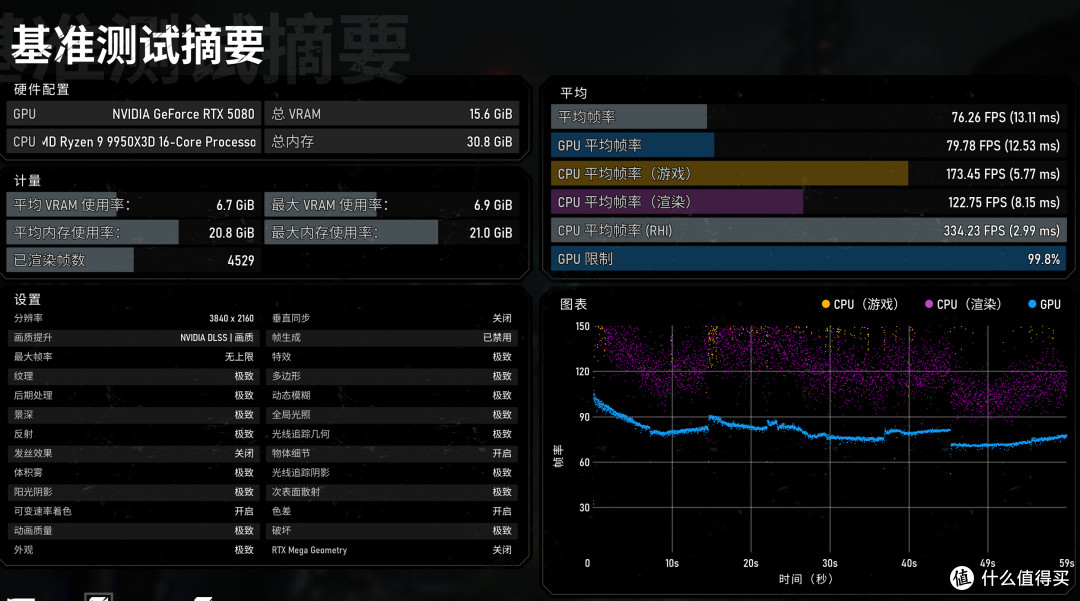 钛金能效,杜绝烧接口,微星MPG Ai1300TS PCIE5月神电源装机实测