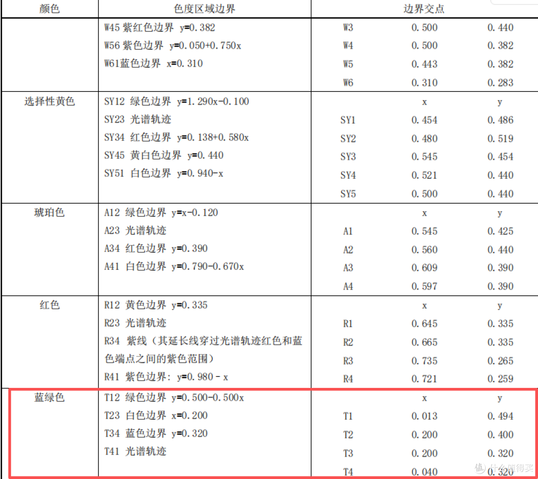 电车的小蓝灯,正式进国标了!L2禁用 + 车灯不能发“表情包”