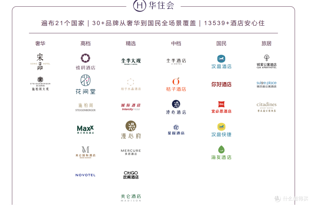 免费房晚?美丽废物?从会员权益入手,谈谈双11囤哪家酒店最划算