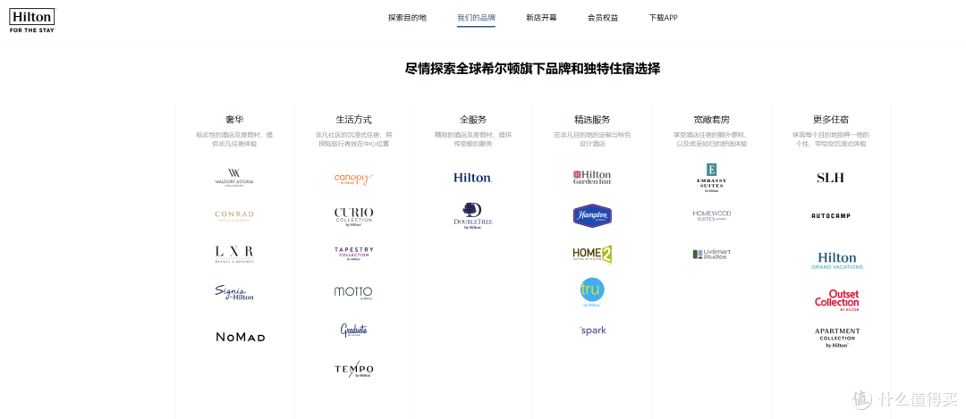 免费房晚?美丽废物?从会员权益入手,谈谈双11囤哪家酒店最划算