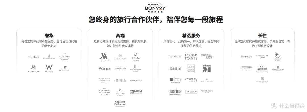 免费房晚?美丽废物?从会员权益入手,谈谈双11囤哪家酒店最划算