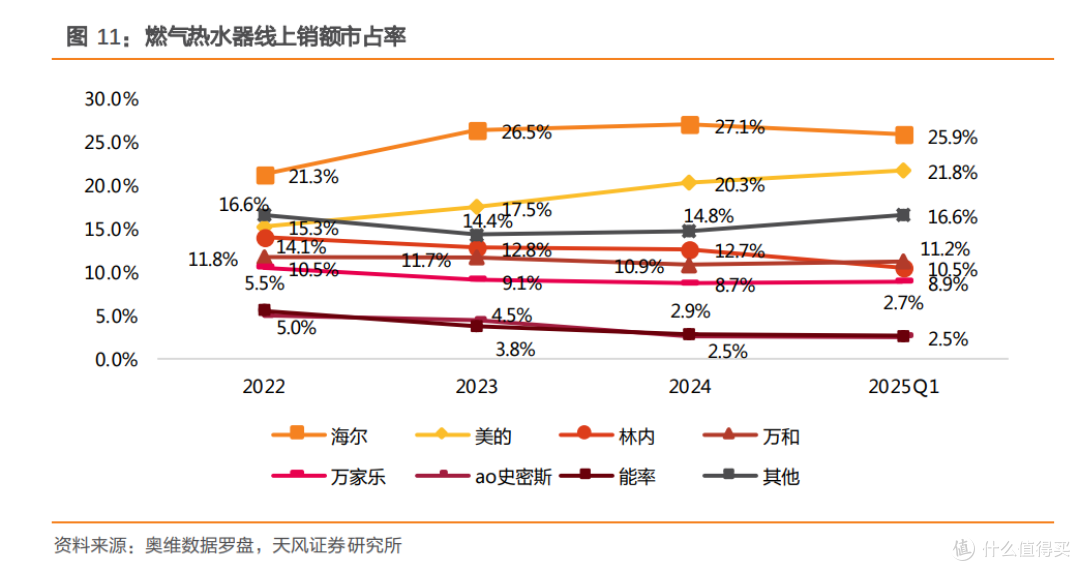 2026年美的燃气热水器怎么选?预算400-4000元,36款主流机型解析