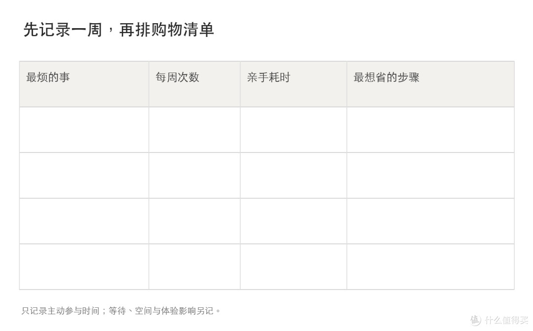 空白的一周任务记录表