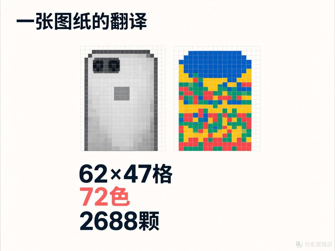 9月10日当天上线的图纸：62×47格，72色，2688颗，还分正反两版