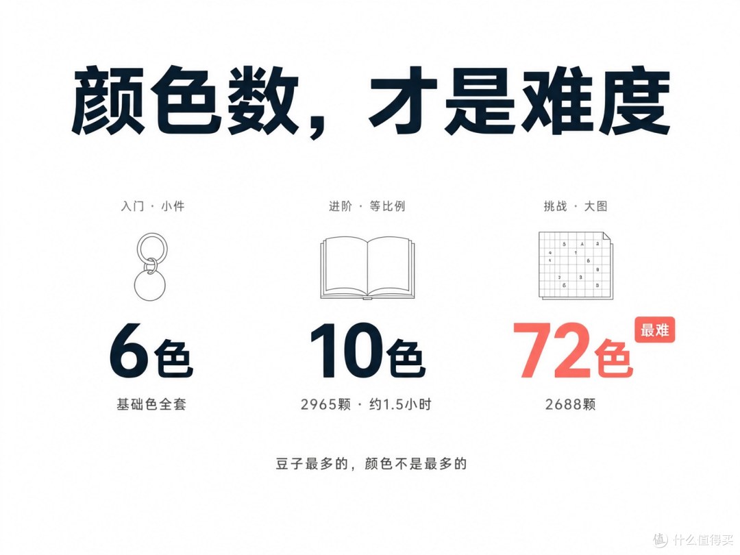 豆子最多的，不是颜色最多的——难度看颜色数