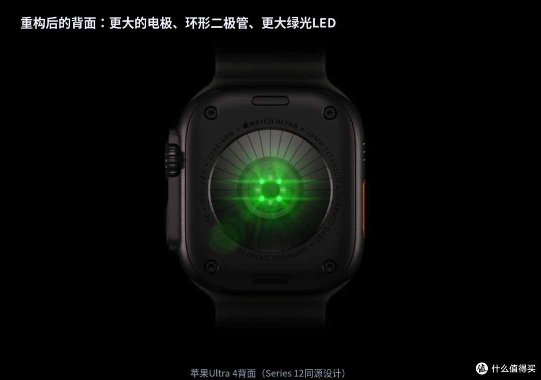 新Apple Watch被吐槽“发烫”:每5秒测心率,有人手腕红了一片