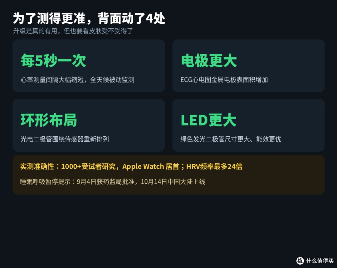 新Apple Watch被吐槽“发烫”:每5秒测心率,有人手腕红了一片