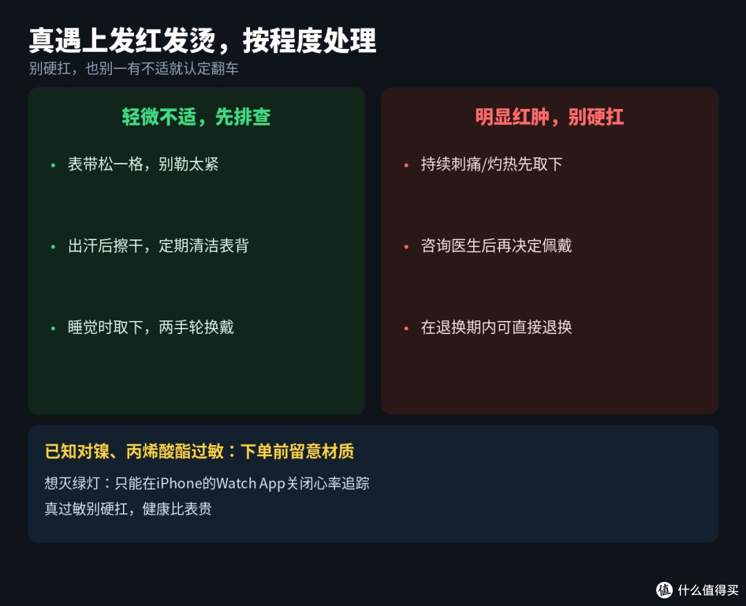 新Apple Watch被吐槽“发烫”:每5秒测心率,有人手腕红了一片