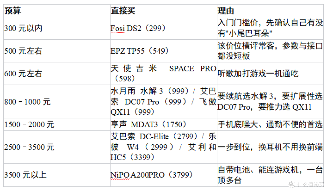 2026双11 15款小尾巴抄作业清单｜299~3799从入门到退烧！