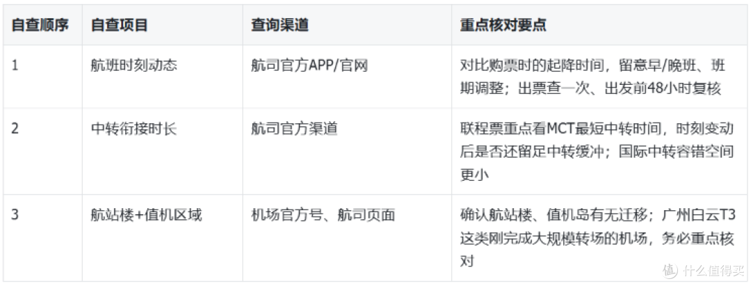 2026冬春航季开启,航班容易悄悄变动?3 步自查避开误机麻烦