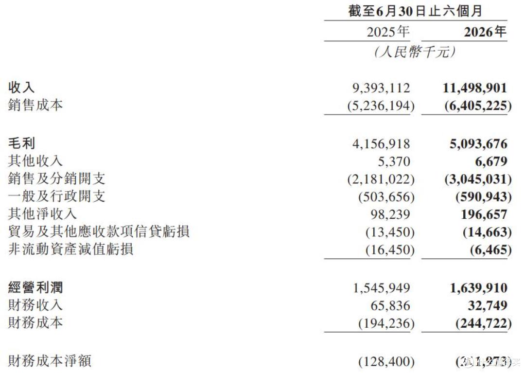 图源：半年报截图