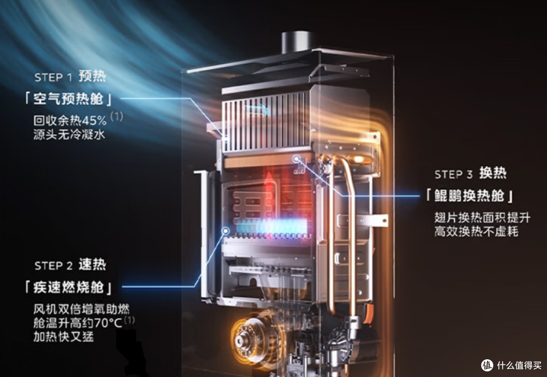 2026年美的燃气热水器怎么选?预算400-4000元,36款主流机型解析