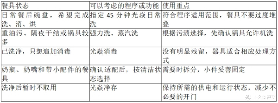 洗碗机不同消毒程序怎么选?老板消毒洗碗机V20P的适用场景与使用