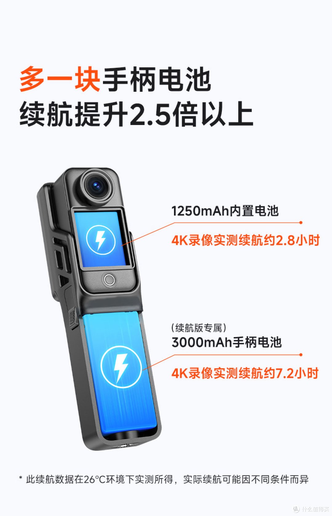 C400用了两周,说点不吹不黑的大实话