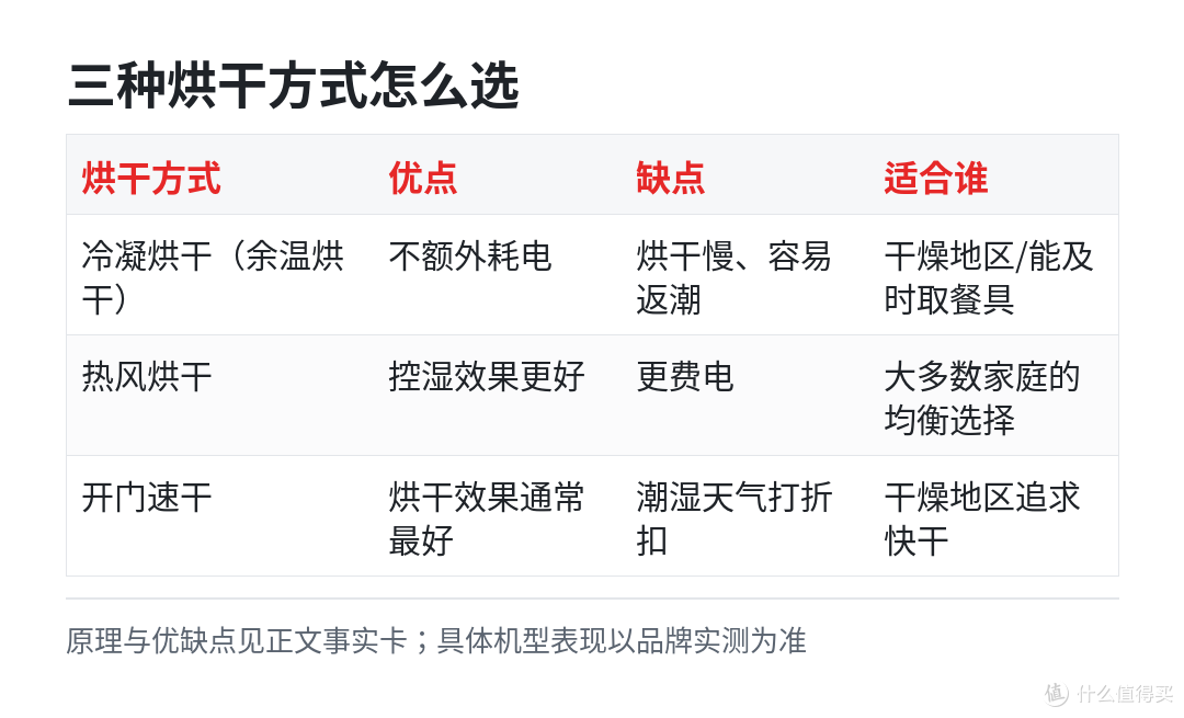 6 口之家洗碗机别买 13 套:这 3 个尺寸没量,锅都塞不下