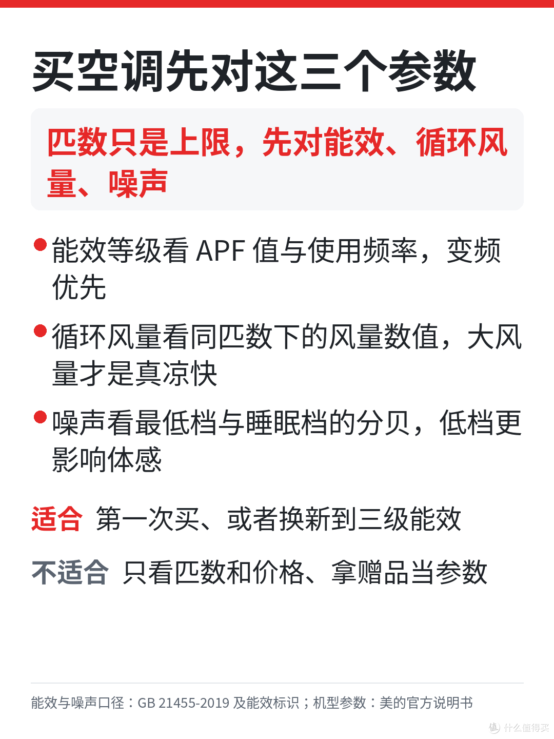 双 11 买空调别只看匹数：这 3 个参数对不上，电费多 800