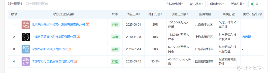 新东方文旅“打窝”背包十年