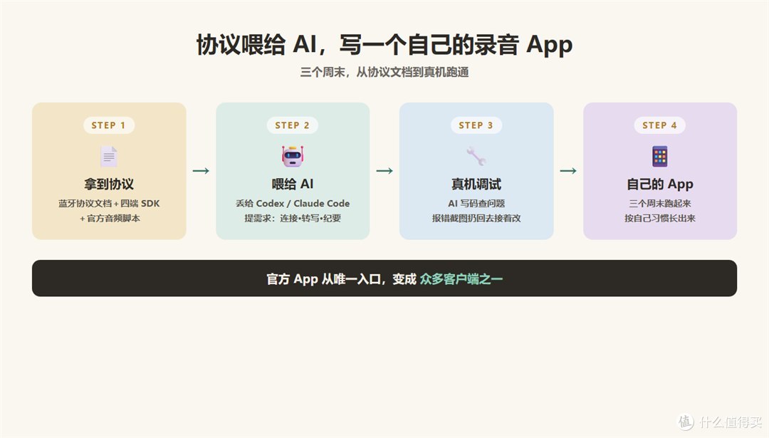 199的开源AI录音卡，是解法还是噱头？