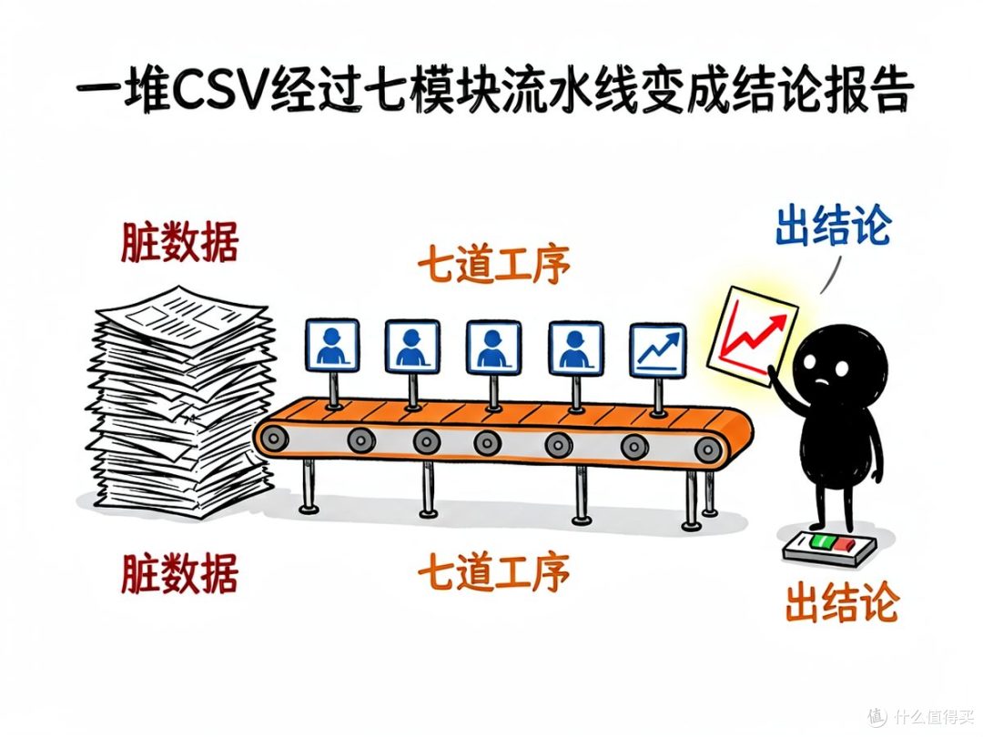 拿到一堆订单数据不知道从哪下手？—— claude-da