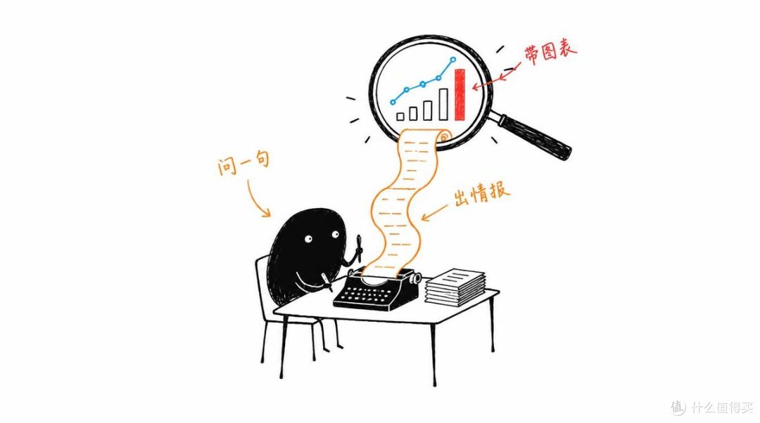 亚马逊竞品 Listing 穿透分析工具 —— clau