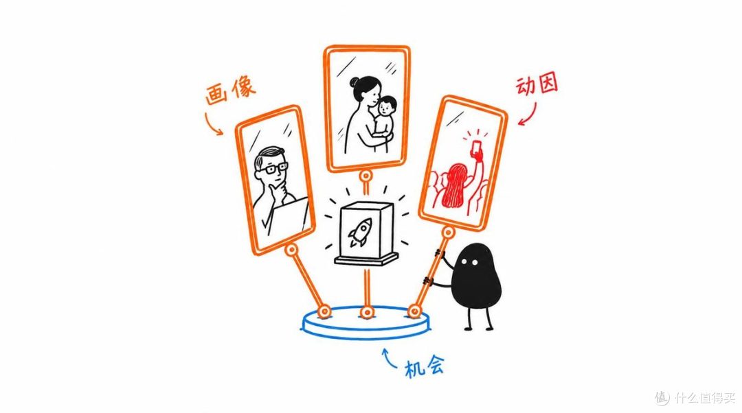 对话式用户需求洞察与机会分析 —— claudesdk-