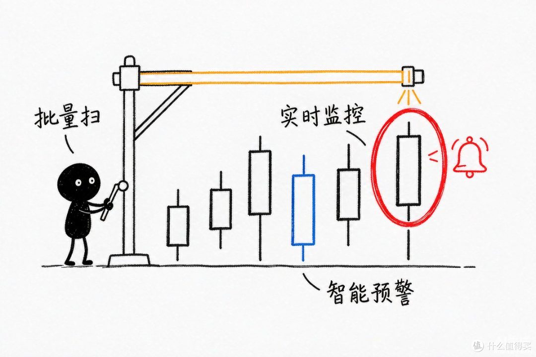 带 Web 界面的 CrewAI 智能股票分析系统 ——