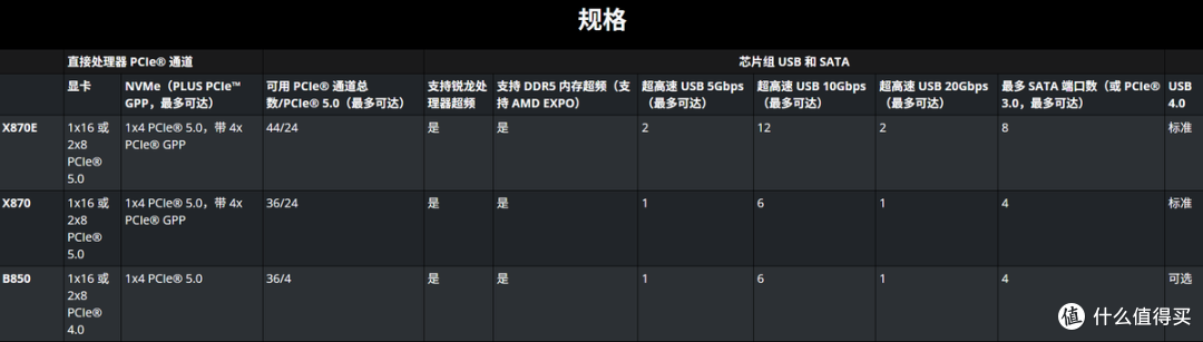 2000元档AM5主板选购指南：从五个维度看懂iGame X870E ULTRA-S