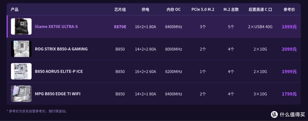2000元档AM5主板选购指南：从五个维度看懂iGame X870E ULTRA-S