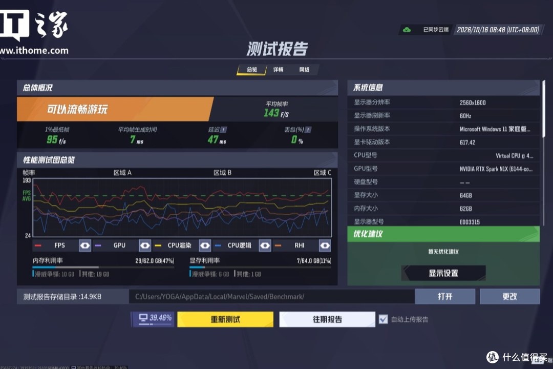 Markvlat 测试报告：《漫威争锋》2.5K 光追下平均 143 帧、1% Low 95 帧、平均延迟 47ms（IT之家实测截图）