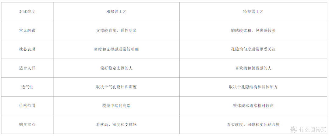 2026乳胶枕怎么选?打鼾、鼻炎敏感、久坐办公与侧睡人群选购攻略