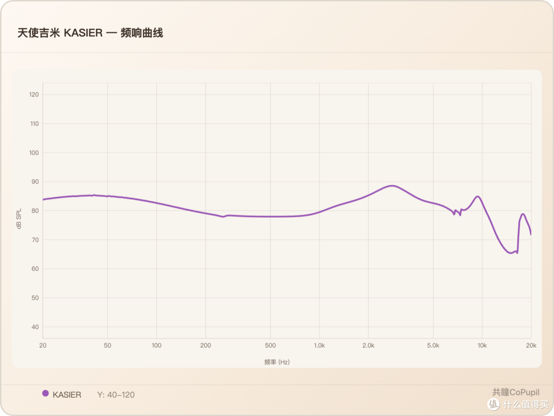 598元的天使吉米 KASIER，买完以后还要继续折腾？