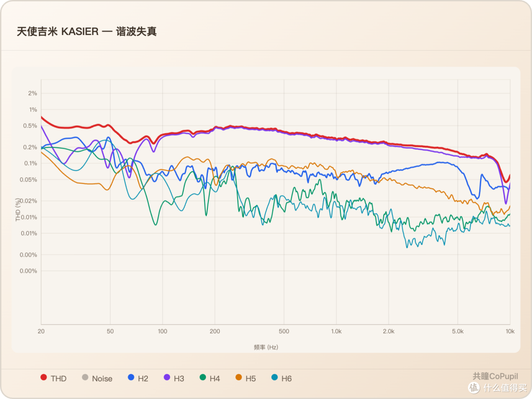 598元的天使吉米 KASIER，买完以后还要继续折腾？