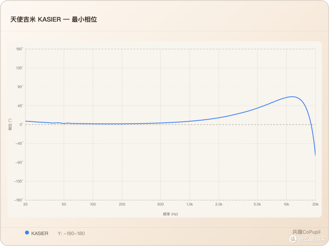 598元的天使吉米 KASIER，买完以后还要继续折腾？