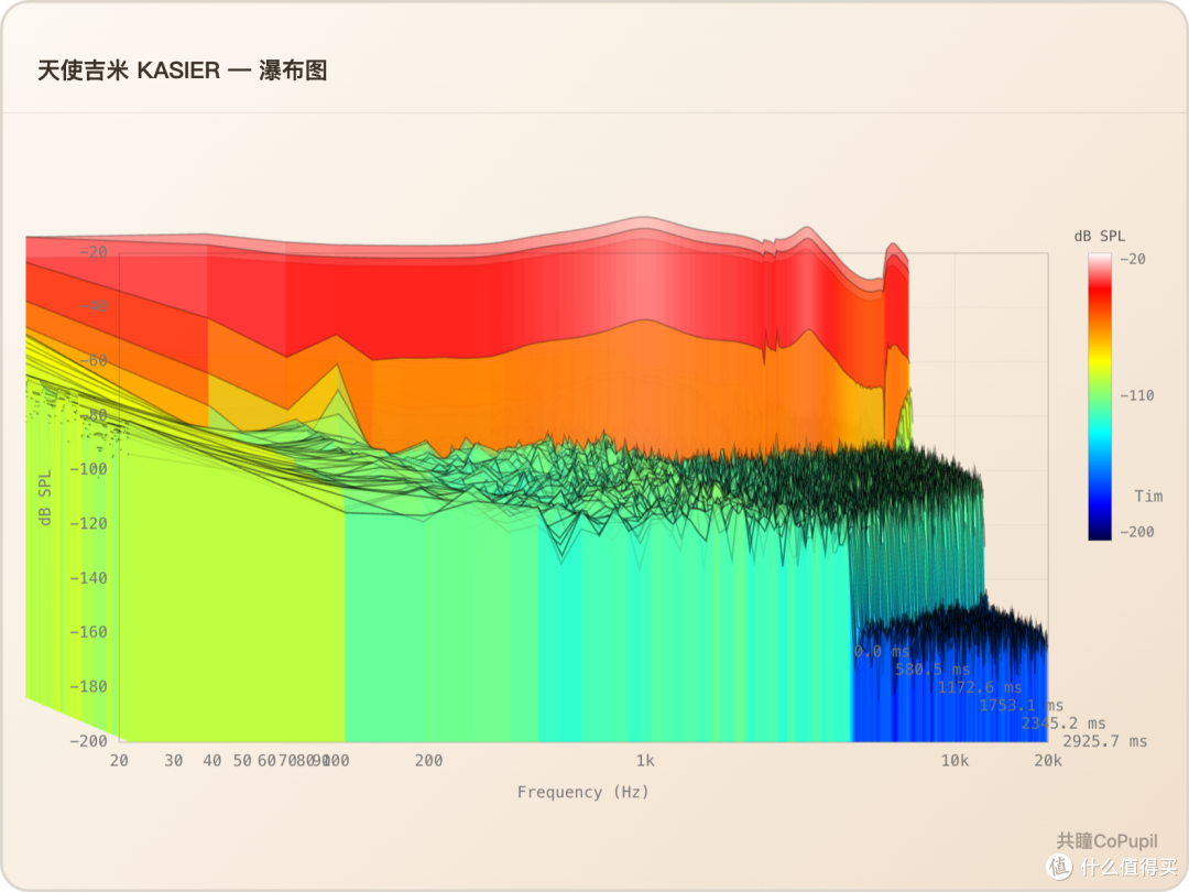 598元的天使吉米 KASIER，买完以后还要继续折腾？