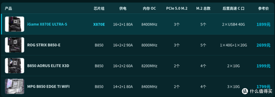 会“自动调PBO”还不够：iGameX870EULTRA-S给超频玩家的五维答卷