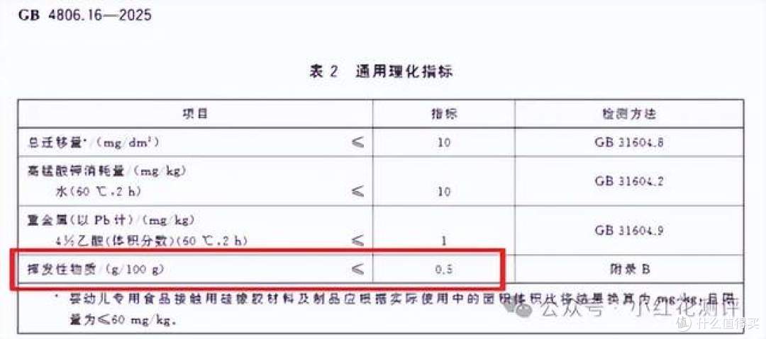 吃了几十年的挥发性有机物，终于被管控了！硅胶产品新标准实施！