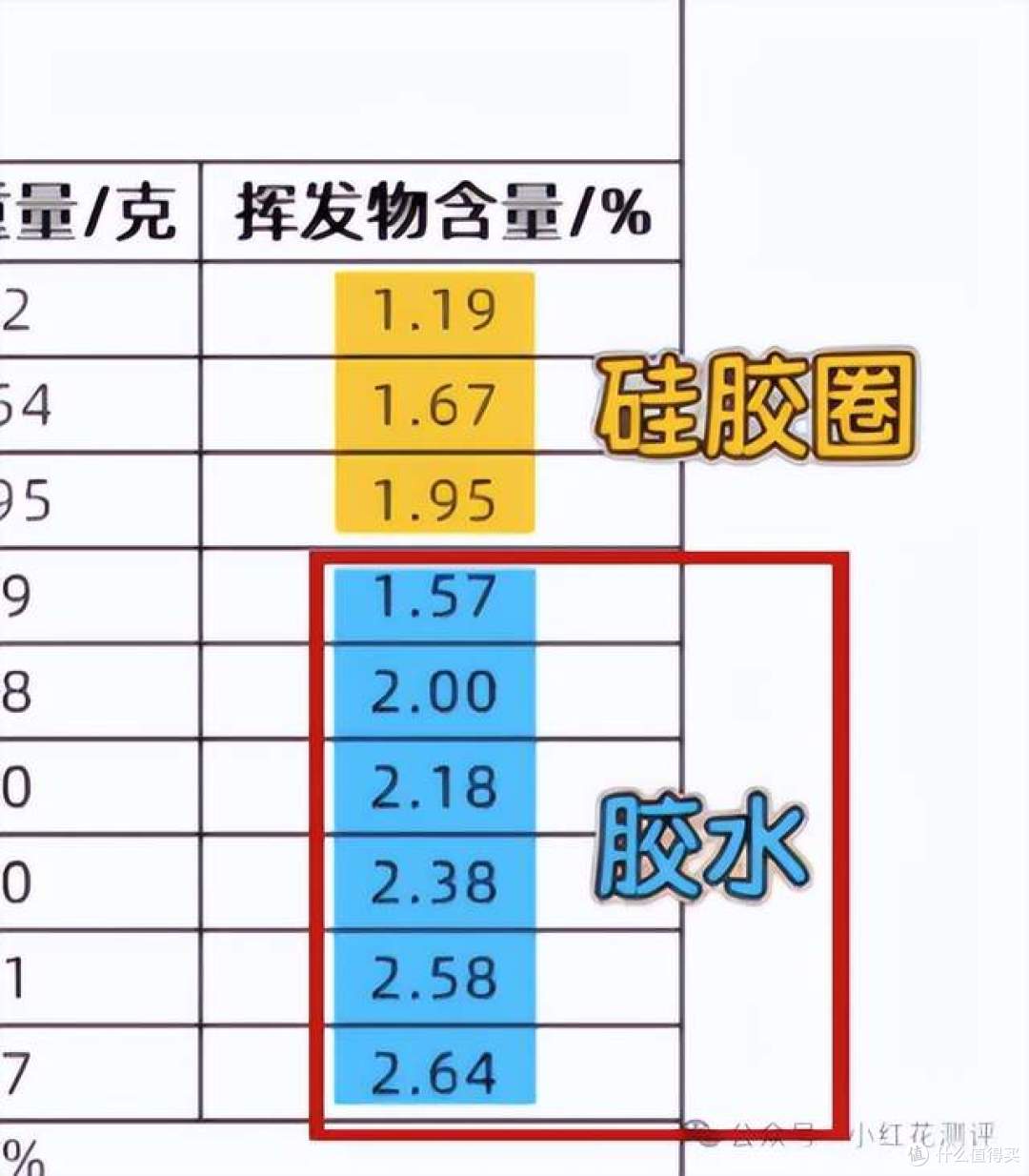 吃了几十年的挥发性有机物，终于被管控了！硅胶产品新标准实施！