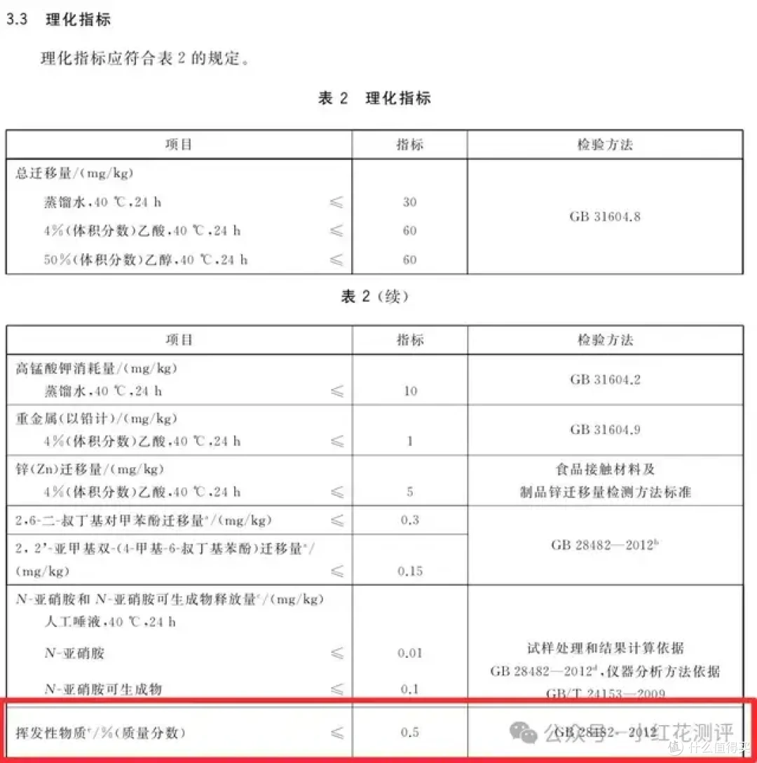 吃了几十年的挥发性有机物，终于被管控了！硅胶产品新标准实施！