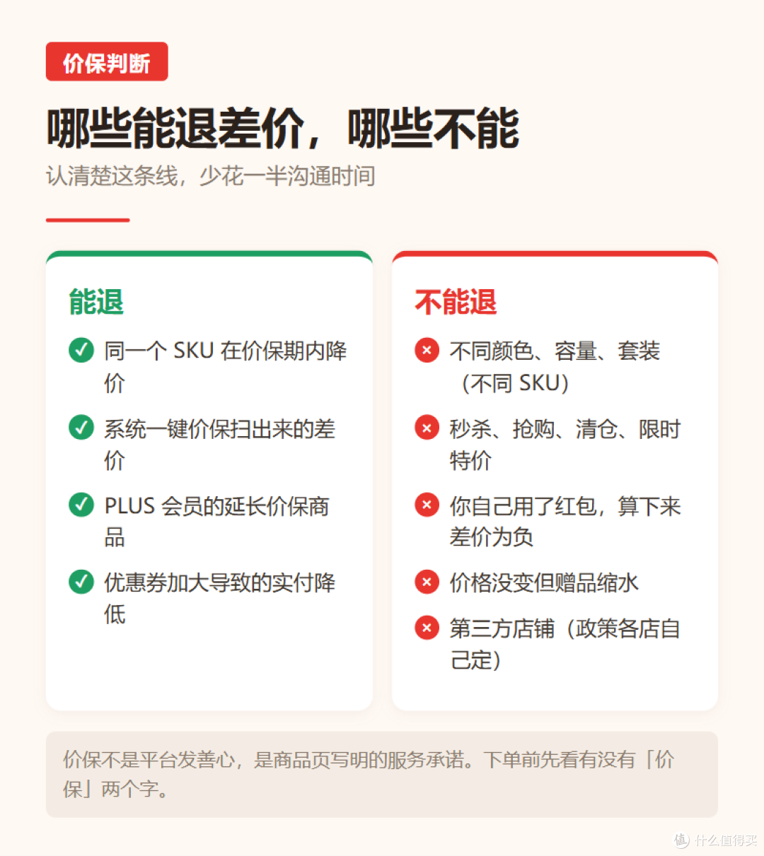 双11买贵了别急着认栽 手把手教你把差价要回来