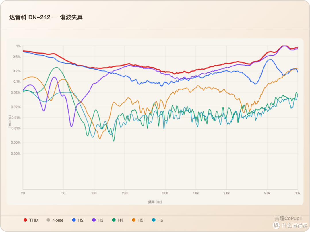 达音科 DN242：2380元，定位真强，低频打得不狠