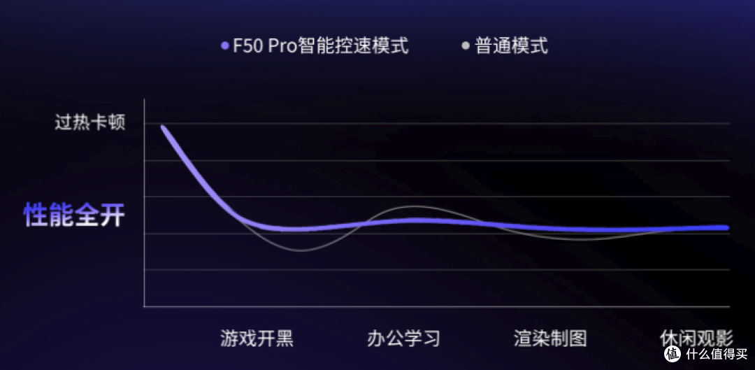 399抄雷蛇作业？卖999的压风散热器，HKC打下来了！