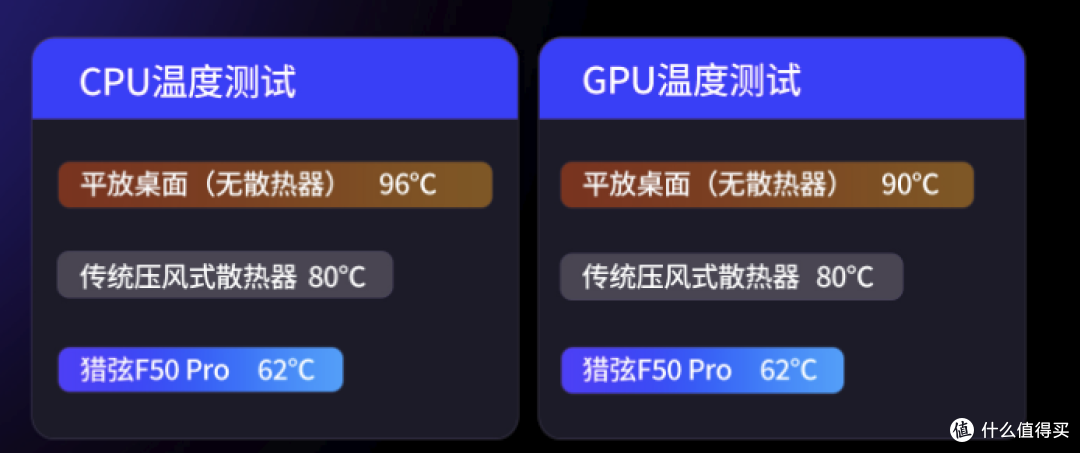 399抄雷蛇作业？卖999的压风散热器，HKC打下来了！