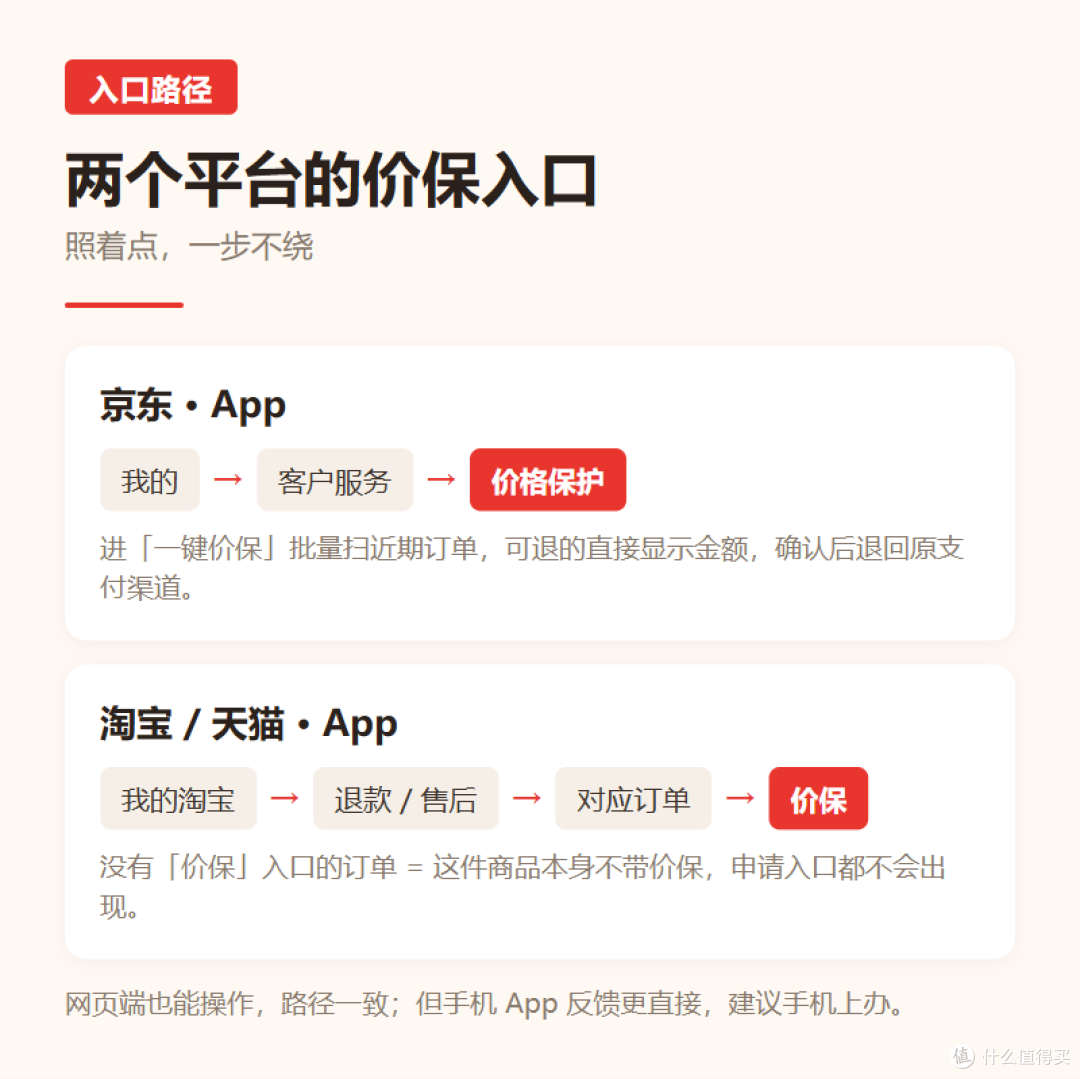 双11买贵了别急着认栽 手把手教你把差价要回来