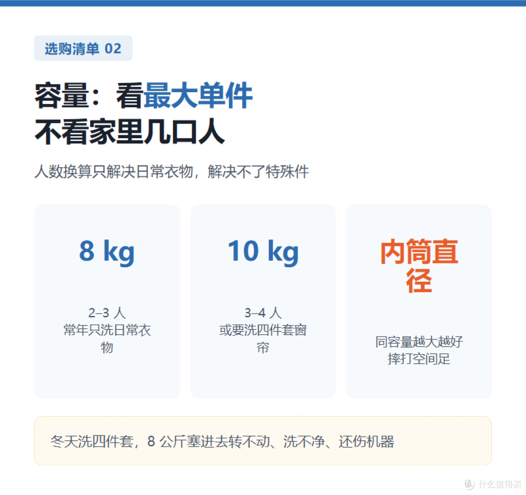 滚筒洗衣机别看容量 五个参数决定后不后悔