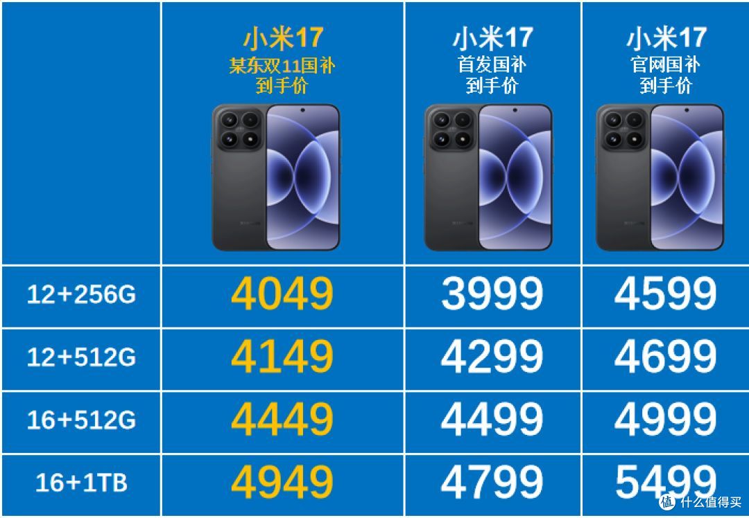 小米15清仓价2999:大存储要不要捡它?